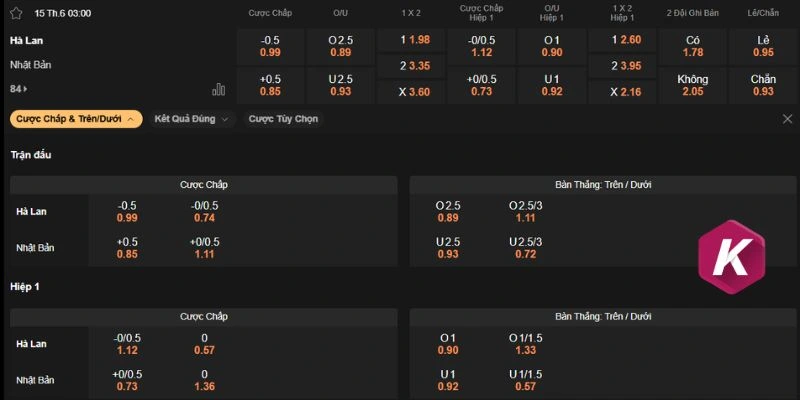 Dự đoán Hà Lan thắng kèo châu Âu