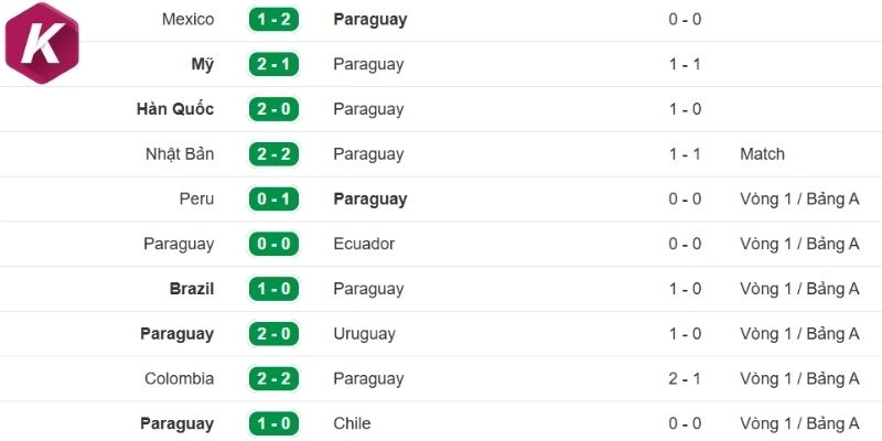 Paraguay luôn giữ lối chơi kỷ luật thép