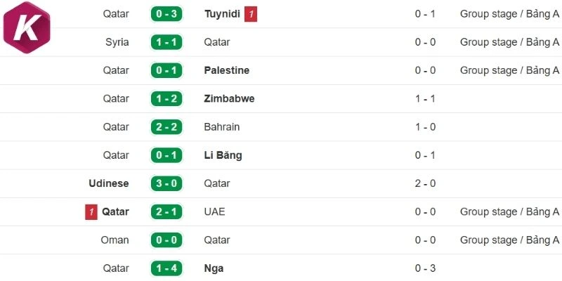 Qatar vừa có 2 lần vô địch AFC Asian Cup