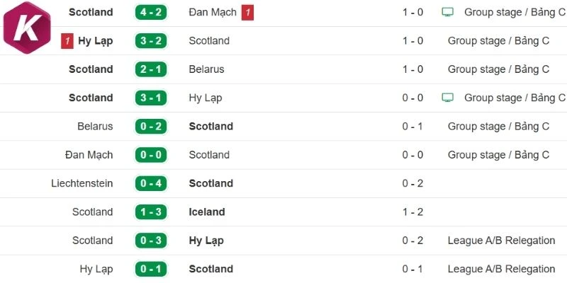 Tình hình gần đây của Scotland