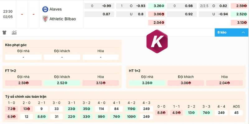 kèo trận Alaves vs Athletic Club