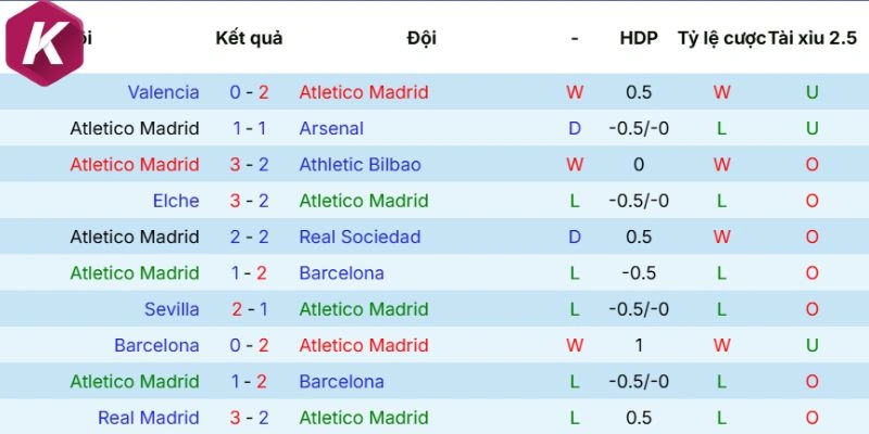 Thống kê đụng độ giữa Atlético de Madrid vs Celta de Vigo