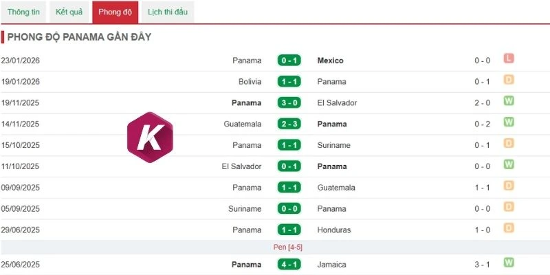 Panama là đối thủ không dễ bắt nạt