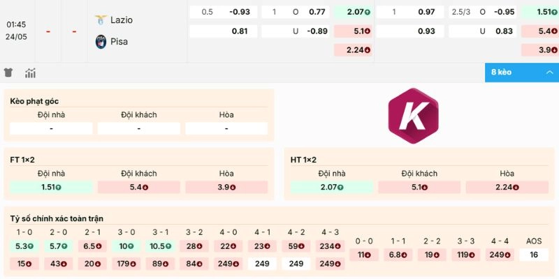 Bảng kèo chi tiết mới nhất của Lazio vs Pisa