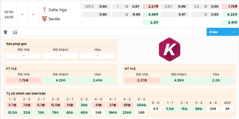 Bảng kèo chi tiết trận Celta de Vigo vs Sevilla