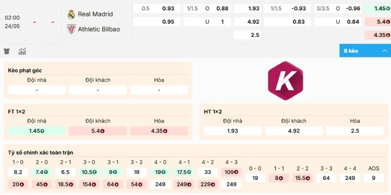 Bảng kèo mới nhất trận đấu Real Madrid vs Athletic Club