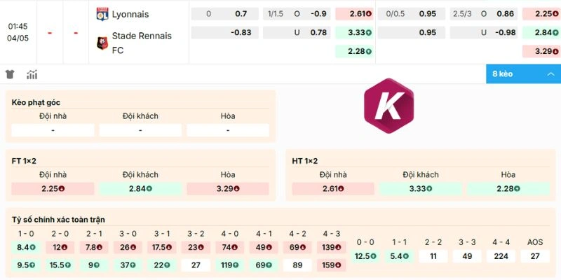 Bảng kèo Freiburg vs Wolfsburg