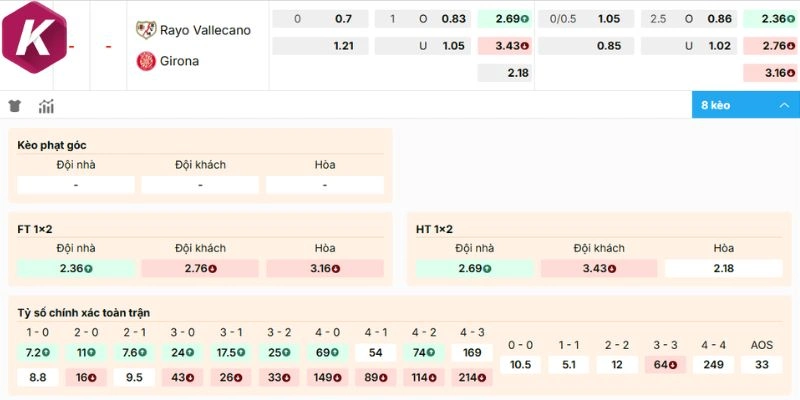 Chọn cửa sáng đặt cược trận Rayo Vallecano vs Alaves