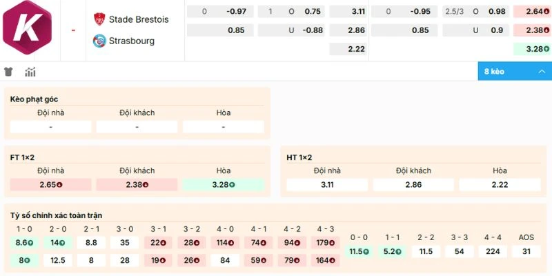 Chọn kèo ngon trận rạng sáng Brest vs Strasbourg