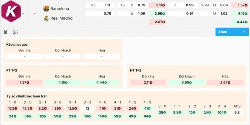 Chuyên gia chọn tỷ lệ nhà cái Barcelona vs Real Madrid