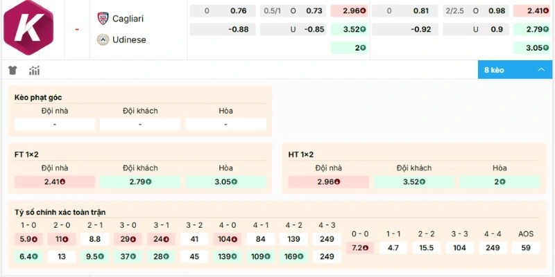 Dự đoán lựa chọn sáng trận Cagliari vs Udinese