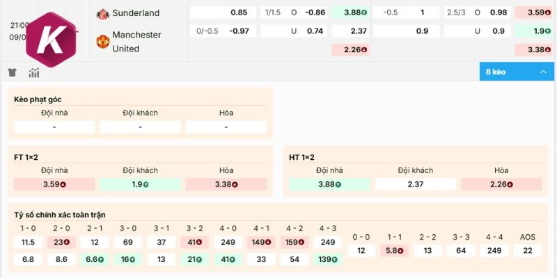 Chọn tỷ lệ kèo nhà cái Sunderland vs Manchester United