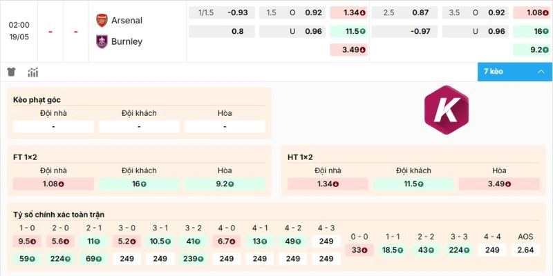Soi kèo odds Arsenal vs Burnley