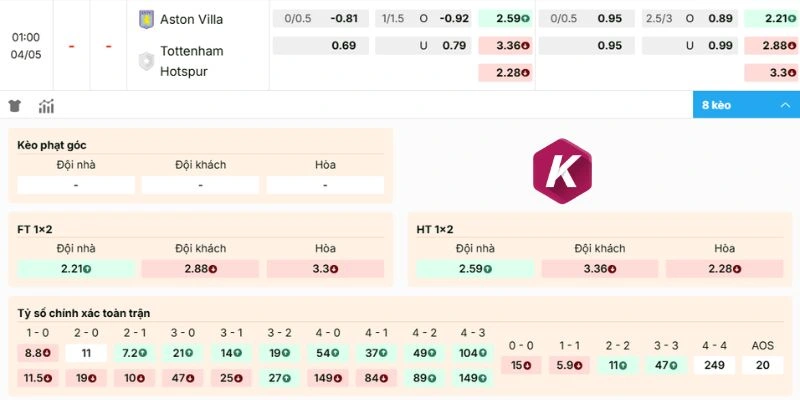 Bảng kèo Aston Villa vs Tottenham