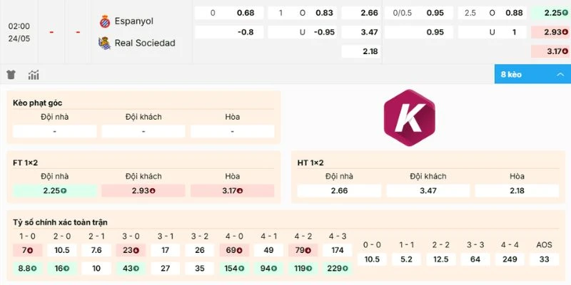 Đánh giá odds Espanyol vs Real Sociedad 