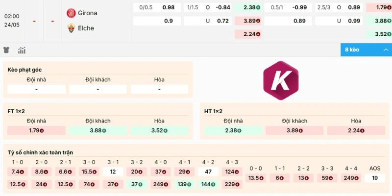 Đánh giá odds Girona vs Elche