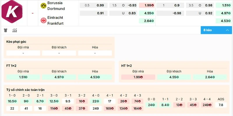 Đánh giá tỷ lệ kèo nhà cái Borussia Dortmund vs Frankfurt