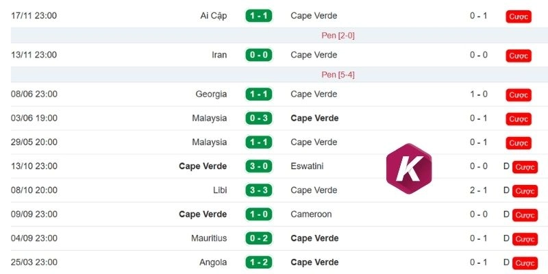 Dấu ấn của Cabo Verde