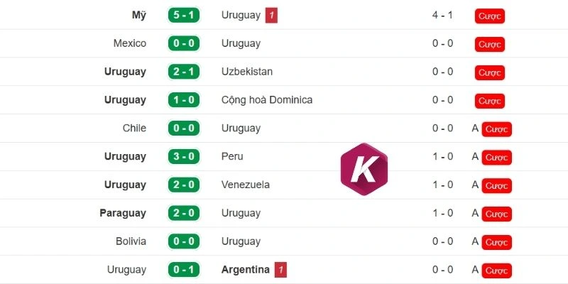 Dấu ấn Uruguay trước trận đấu