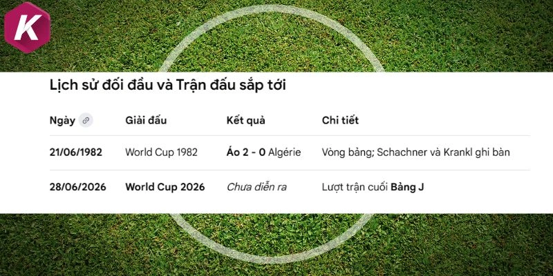 Điểm qua những lần Algérie vs Áo đụng độ