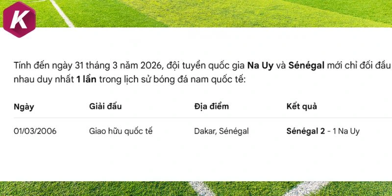 Thống kê màn so tài giữa Na Uy vs Sénégal trong quá khứ