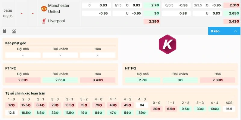 Dự đoán odds Manchester United vs Liverpool