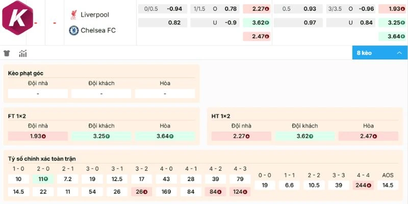 Dự đoán kèo Liverpool vs Chelsea
