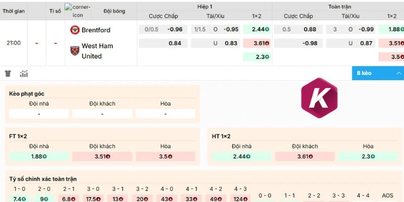 Dự đoán odds Brentford vs West Ham