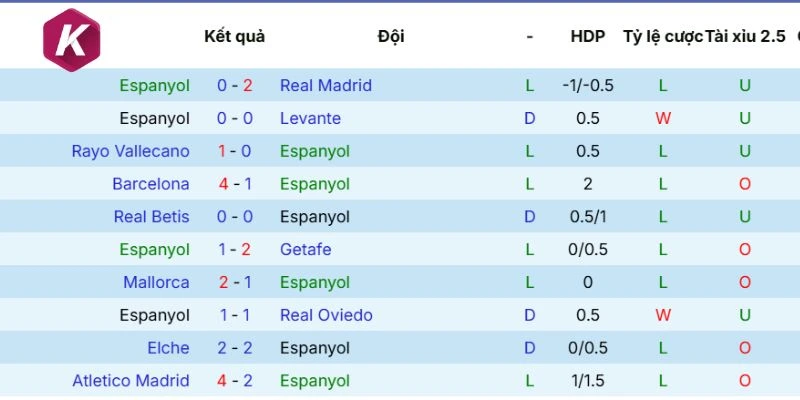 Dữ liệu phong độ Espanyol