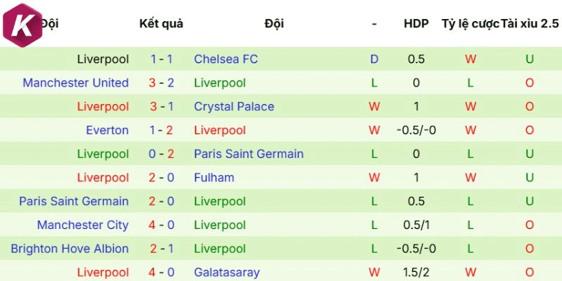 Dữ liệu ra sân Liverpool