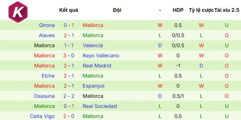 Dữ liệu ra sân mới nhất Mallorca