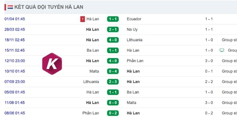Hà Lan có phong độ ra sân gần đây rất tốt