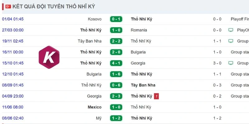 Hiệu suất thi đấu ổn định từ phía Thổ Nhĩ Kỳ