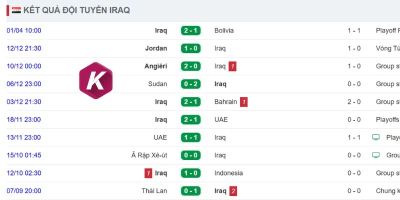 Iraq thi đấu gần đây với phong độ ổn định