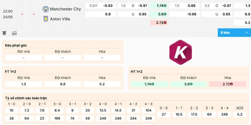 Kèo ngon  trận Manchester City vs Aston Villa