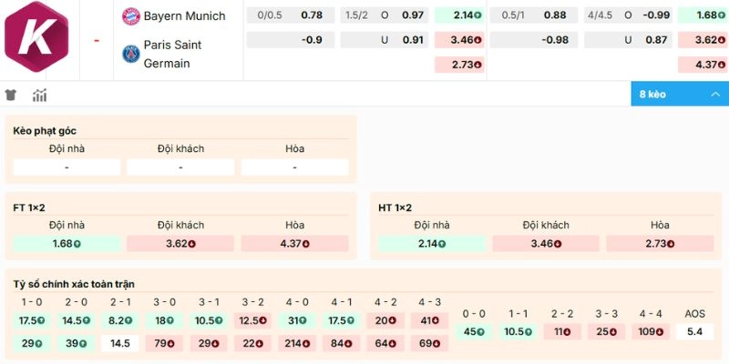 Nhận định tỷ lệ kèo nhà cái 5 Bayern Munich vs Paris Saint Germain
