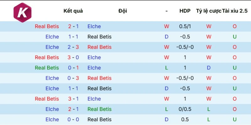 Cập nhật mới nhất phong độ Elche