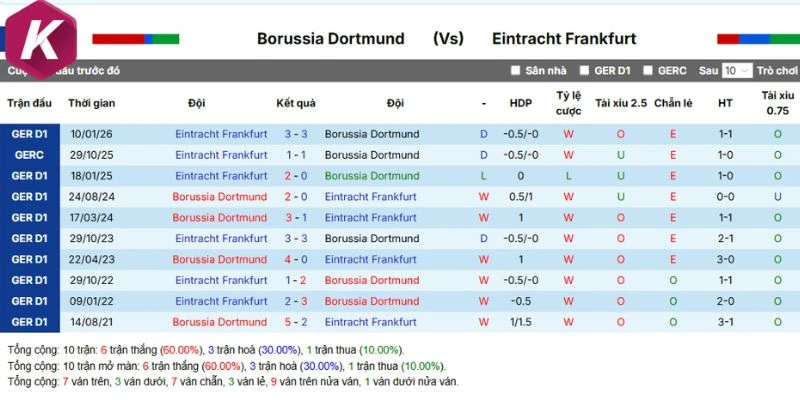 Kết quả chạm mặt trước kia Borussia Dortmund vs Frankfurt