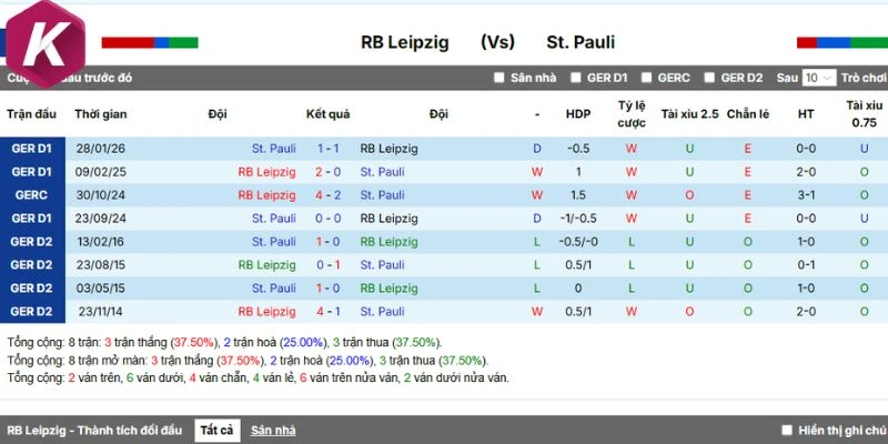Kết quả những cuộc chạm mặt RB Leipzig vs St. Pauli
