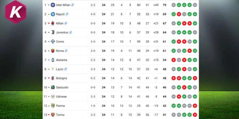 Vị thứ 2 đội bóng tại giải
