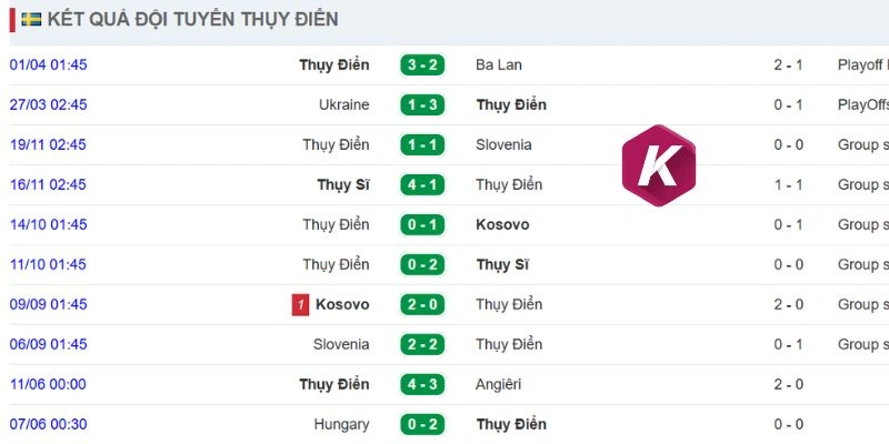 Kỹ thuật thi đấu ổn định từ Thụy Điển
