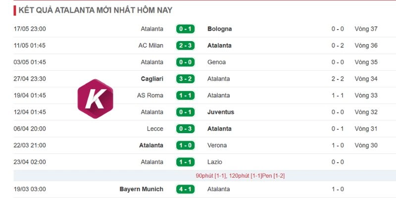 Màn thể hiện vừa qua của Atalanta
