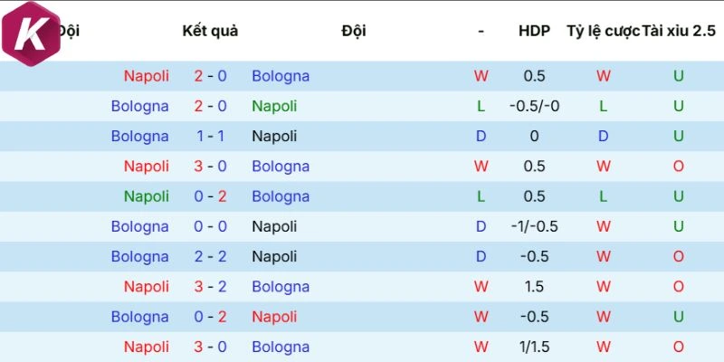 Napoli vs Bologna và các kết quả những trận gặp mặt