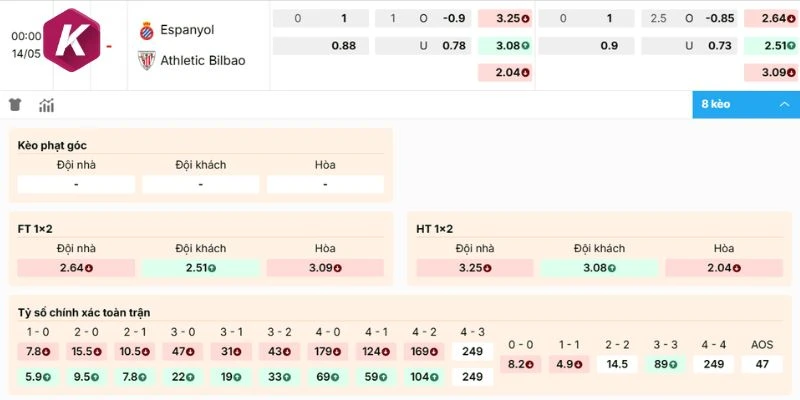 Nhận định cửa sáng trận hôm nay Espanyol vs Athletic Club