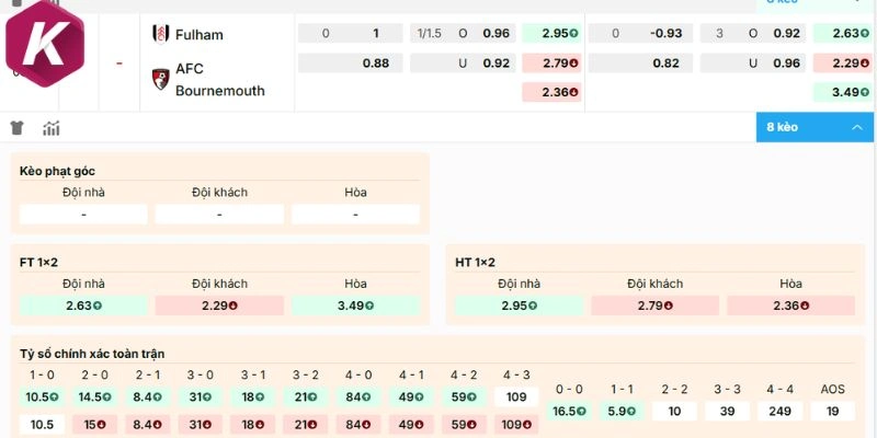 Nhận định, soi kèo nhà cái Fulham vs AFC Bournemouth 