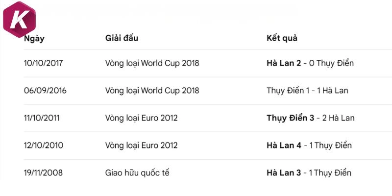 Những lần Hà Lan vs Thụy Điển đối đầu trực diện