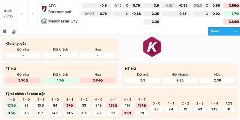 Nhận định odds Bournemouth vs Manchester City