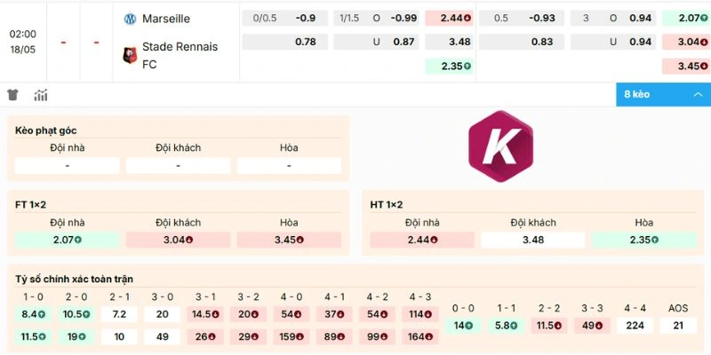 Chọn kèo rạng sáng trận Olympique Marseille vs Rennes