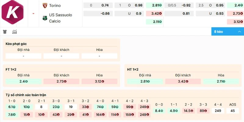 Đánh giá cửa sáng trận đấu Torino vs Sassuolo