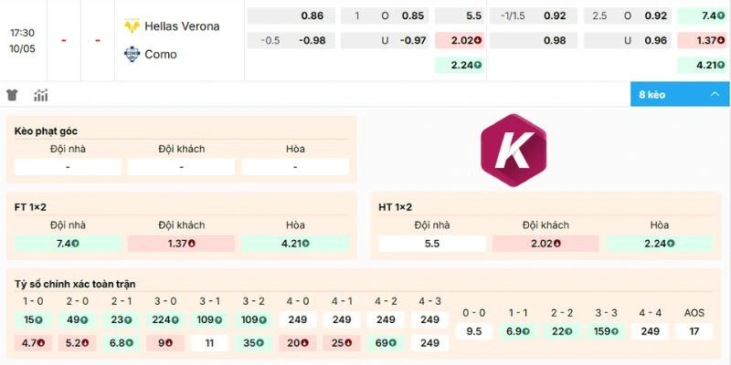 Phân tích kèo trước trận Hellas Verona